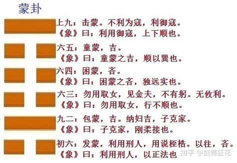 蒙卦運勢|蒙卦的基本運勢與卦義